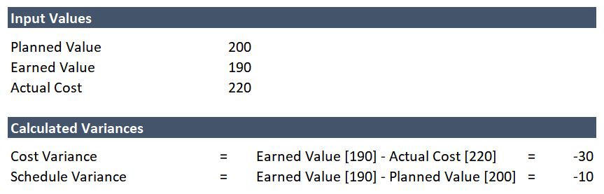 Example 1 - Cost and Schedule Variances calculation