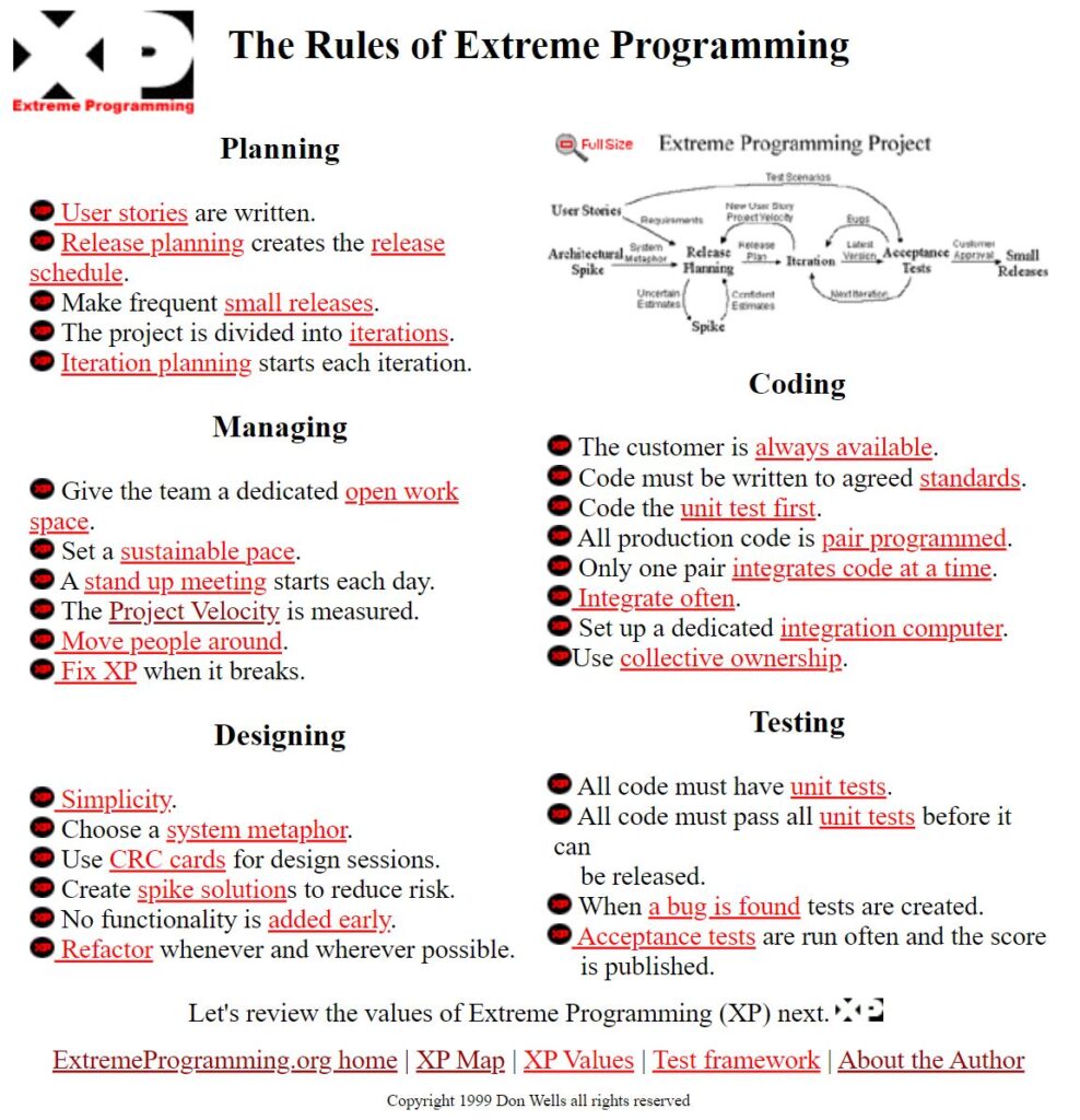 Rules of Extreme Programming