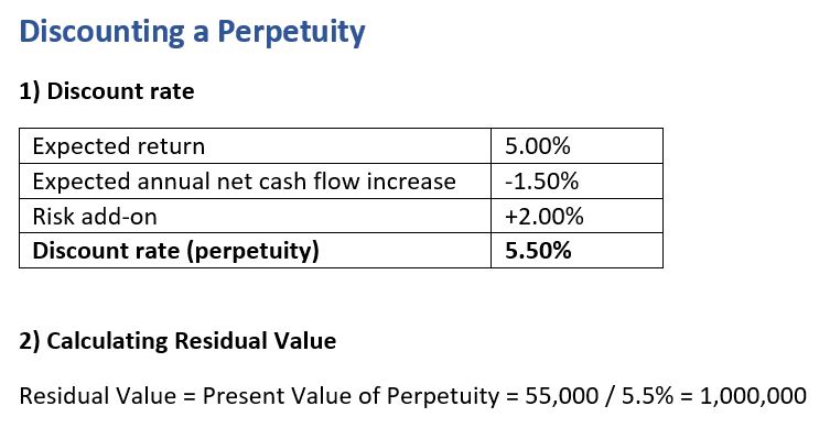 Determining the Discount Rate of a perpetuity.