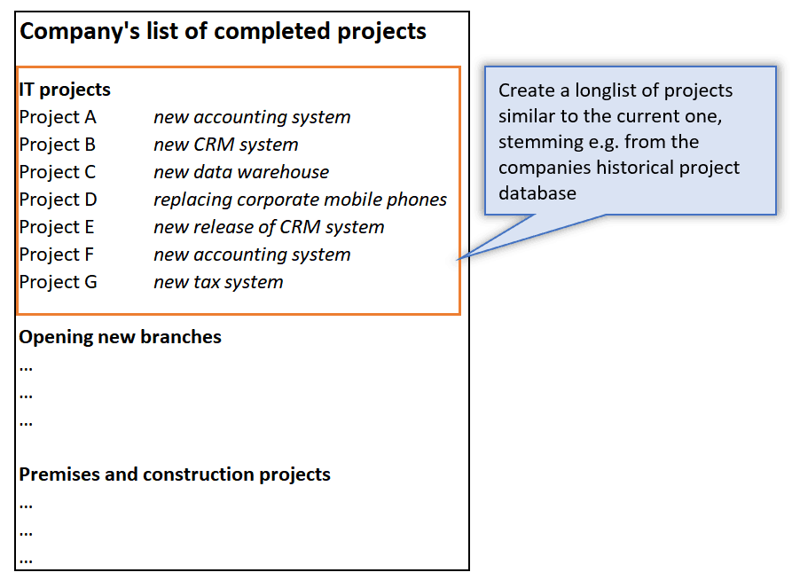 Step 1 select similar projects