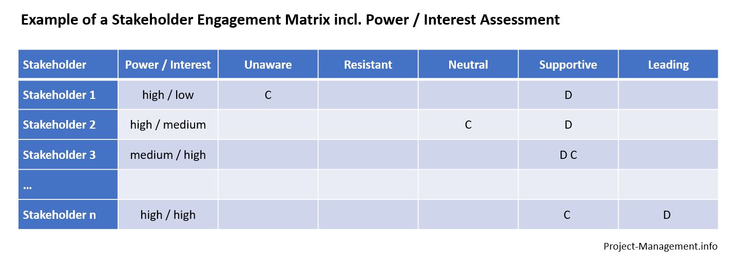 stakeholder analysis matrix
