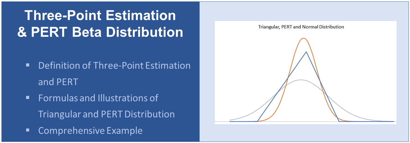 Three Point Estimating And Pert Distribution Cost Time Estimation Project Management Info