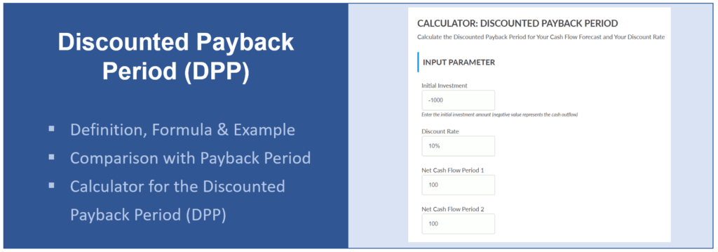 Title and Screenshot of Calculator for Discounted Payback Period