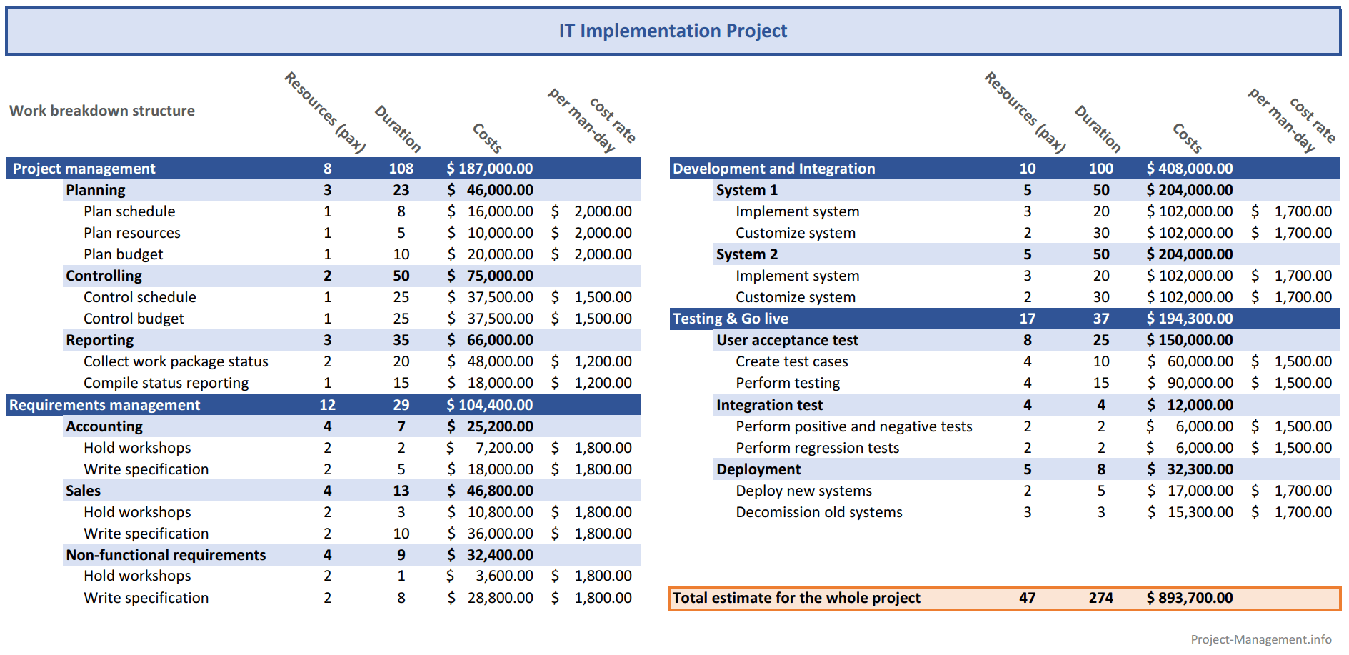 construction cost estimating software free download