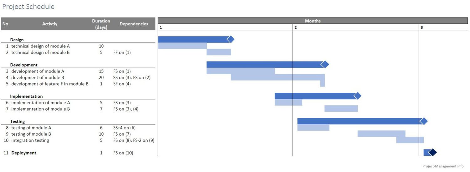Project Schedule Baseline Definition Purpose Example Project